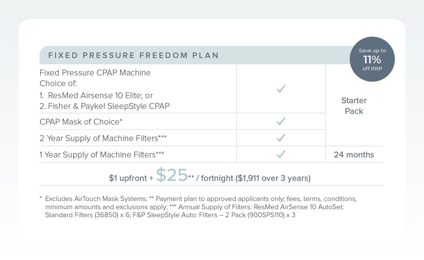 ResMed AirSense 10 Elite CPAP Machine Plan